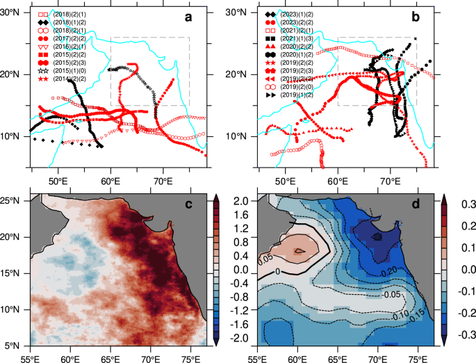 Sustained freshening of Arabian Sea High Salinity Water induced by extreme precipitation events