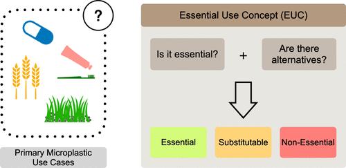 Exploring the Essential Use Concept for Primary Microplastics Regulation in the EU