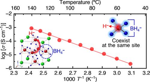 Hydride Ion Conductors with Polyanionic Complex Anions