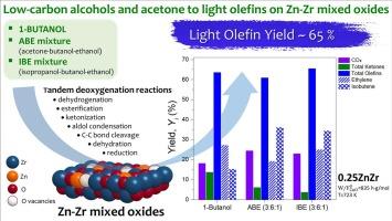 One-pot gas-phase upgrading of low-carbon alcohols and acetone to C2-C8 olefins on Zn-Zr oxides