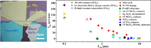High-Quality P-type Contacts for Atomically Thin MoTe2 Transistors with High-Work-Function Semimetal TiS2 Electrodes