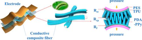 Bioinspired Interlocked Nanostructured Piezoresistive Composite for Monitoring of Renal Pelvic Pressure