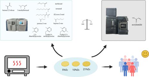 Advancing Butter Cookie Quality: Low-Oxygen Baking as a Dual Approach for Sensory Enhancement and Acrylamide Mitigation