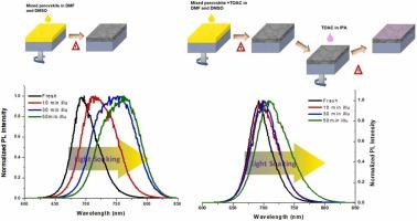 Synergetic effect of tetraoctylammonium chloride in suppressing photoinduced phase segregation in mixed halide perovskite solar cells