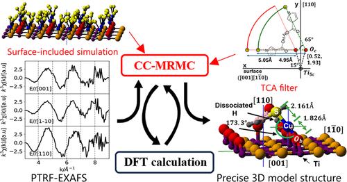 3D Precise Structure Determination of Single-Atom Cu Species on TiO2 Using Polarization-Dependent Total Reflection Fluorescent X-ray Absorption Fine Structure Empowered by Chemically Constrained Micro Reverse Monte Carlo and Density Functional Theory