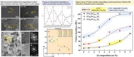 Investigation of chromaticity and mechanical properties of (CuGe)100-xAlx alloys with bimodal-sized intermetallic compound