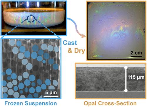 Scalable Fabrication of Thick Opals through Drop-Casting Concentrated Suspensions with In-Solution Ordering