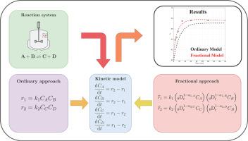 A generalized approach to the development of high order fractional kinetics models