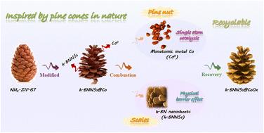 Fire-safe polymer composites enabled by a nature-inspired MOF-derived single atom catalysis strategy for thermal management with recyclability†