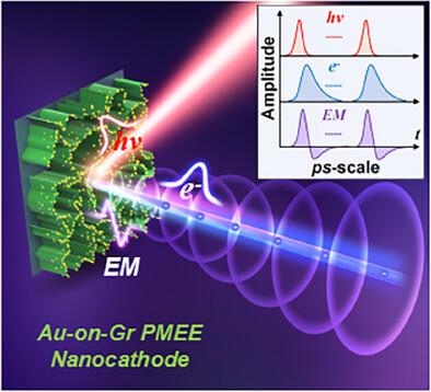 Plasmon-Mediated Nanocathode for Synchronized Generation of Picosecond Pulsed Electron Beam and Electromagnetic Radiation