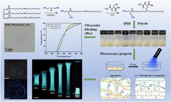 Synthesis of anti-ultraviolet and fluorescent waterborne polyurethanes with highly active plant oil-based internal emulsifiers