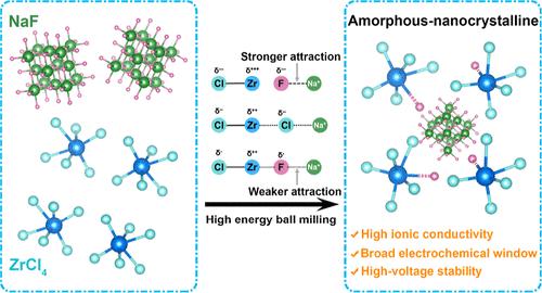 Amorphous-Nanocrystalline Fluorinated Halide Electrolytes with High Ionic Conductivity and High-Voltage Stability