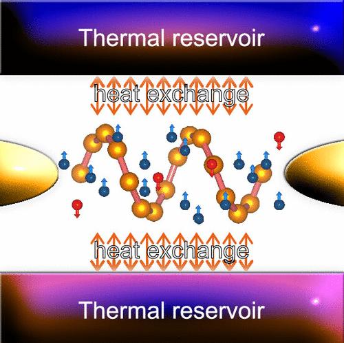 Chiral Induced Spin Polarized Electron Current: Origin of the Chiral Induced Spin Selectivity Effect