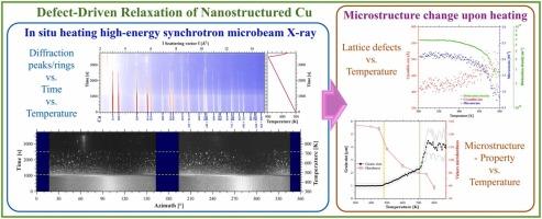 Defect-driven relaxation of nanostructured Cu examined by in situ heating high-energy synchrotron X-ray microbeam diffraction