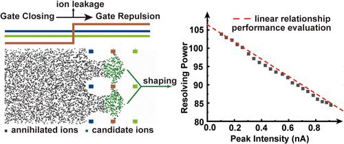 Achieving Improved Ion Swarm Shaping Based on Ion Leakage Control in Ion Mobility Spectrometry