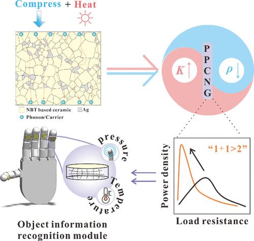 Metallic Ag with Suspended Network Structure Enhances the Power Generation Performance of NBT-Based Coupled Nanogenerators