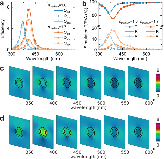 Harnessing plasmon-exciton energy exchange for flexible organic solar cells with efficiency of 19.5%