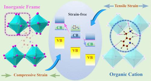 Strain Engineering of Two-Dimensional Hybrid Perovskites with Band Edge Modulation and Charge Separation