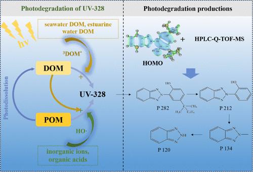 Photodegradation Mechanism of UV-328 in Natural Organic Matter Contexts Under Simulated Solar Irradiation