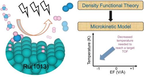 Multiscale Simulation Guided Electric Field-Enhanced Ammonia Catalytic Cracking