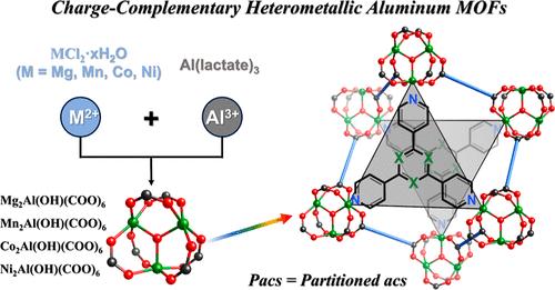 Heterometallic Aluminum Metal–Organic Frameworks