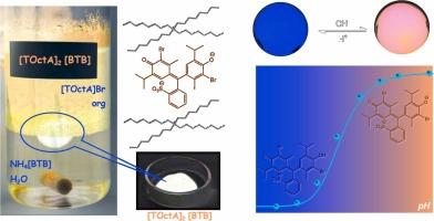 Water-soluble acidochromic dyes lipophilized with quaternary ammonium cations as tunable hydrogen chromoionophores for polymeric optical sensors
