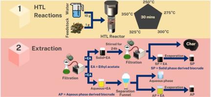 Multi-stage extraction process to produce enhanced biocrude from solid waste liquefaction