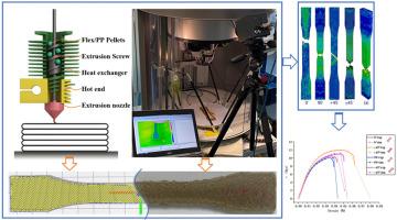 Fused granular fabrication of natural fiber reinforced composites: Experimental and numerical analysis of flax/PP structures