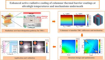 Enhanced radiative cooling of columnar thermal barrier coatings at ultrahigh temperatures and mechanisms underneath