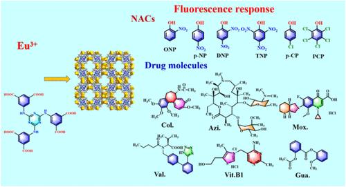 Triazine-Based Hexacarboxylate Metal–Organic Framework Crystalline Materials: Synthesis, Structural Characterization, and Fluorescence Response toward NACs and Small Drug Molecules