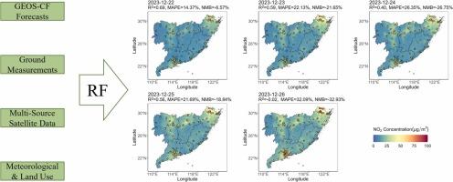 A novel near real-time approach to forecast high resolution NO2 concentrations in southeastern China by incorporating multi-source satellite data