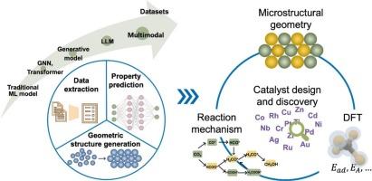 Big data-driven machine learning transformation for atomic-scale heterogeneous catalyst design: a critical review