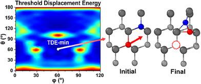 Neural-Network Potential for Defect Formation Induced by Knock-On Irradiation Damage in 4H-SiC