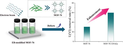 An Electron Beam Irradiation Postsynthetic Lanthanide-Based Metal–Organic Framework for Extraction of U(VI)