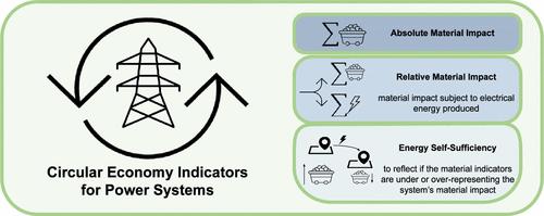 Beyond Emission Reductions: Circular Economy Indicators for the Energy Transition of the Power Sector