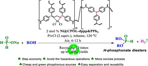 Bridging Homogeneous and Heterogeneous Catalysis: Ni@CPOL-dppp&PPh3-Catalyzed Symmetric H-Phosphonate Diester Synthesis from Sodium Hypophosphite
