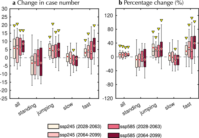 Shifts in MJO behavior enhance predictability of subseasonal precipitation whiplashes
