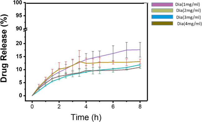 Modified diatom-based ocular suspension for sustained diclofenac sodium delivery: a novel drug carrier approach.