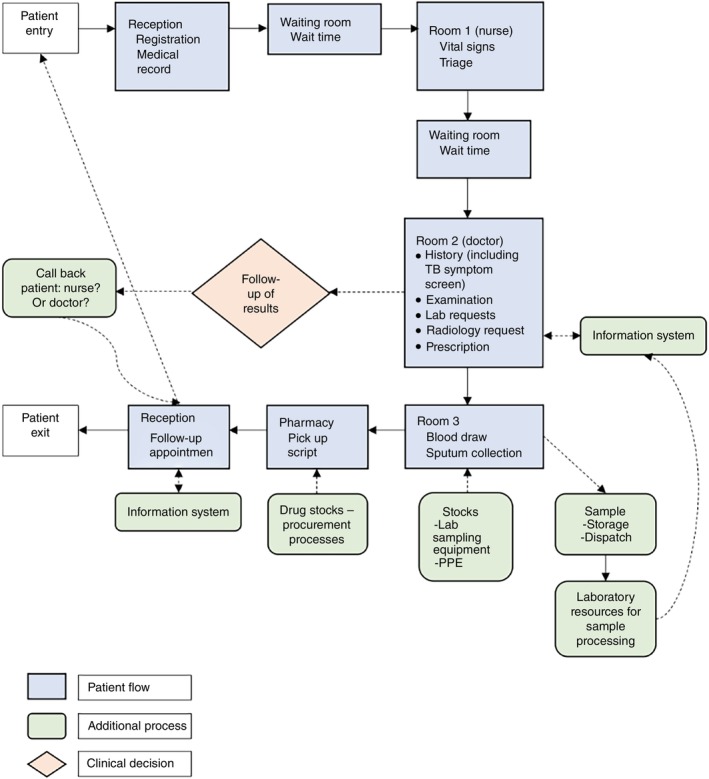 An mHealth app technology to strengthen adverse event management of multi-drug-resistant tuberculosis in Vietnam: Protocol for a process evaluation of the V-SMART trial.