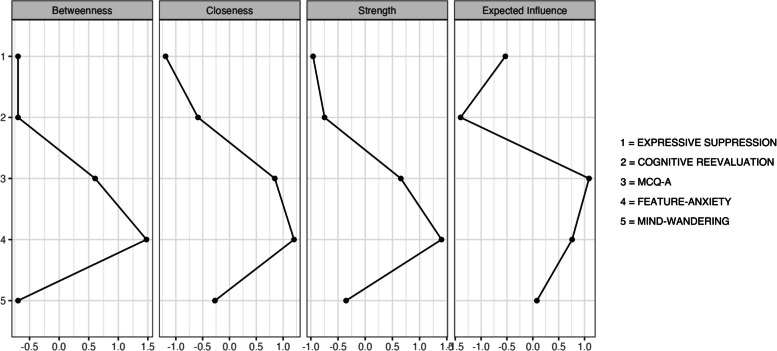 Psychometric properties of the metacognition questionnaire (MCQ-A) in Spanish adolescents.