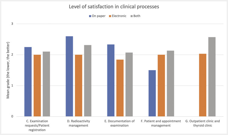 Digitalization of Nuclear Medicine in Germany - Status Quo 2024.