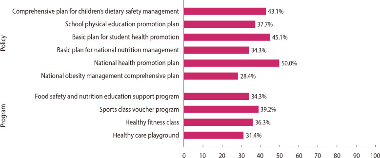 Parental Perspectives on Pediatric Obesity Prevention and Management in Korea: Insights into Barriers and Facilitators.