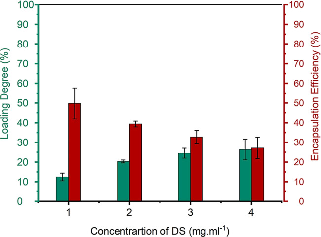 Modified diatom-based ocular suspension for sustained diclofenac sodium delivery: a novel drug carrier approach.
