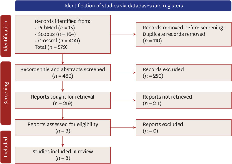 Blood pressure impact of dietary practices using the DASH method: a systematic review and meta-analysis.