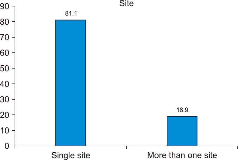 Single institutional experience of geriatric maxillofacial trauma patients: a retrospective study.