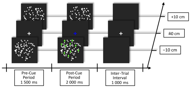 Exploring Attention in Depth: Event-Related and Steady-State Visual Evoked Potentials During Attentional Shifts Between Depth Planes in a Novel Stimulation Setup.