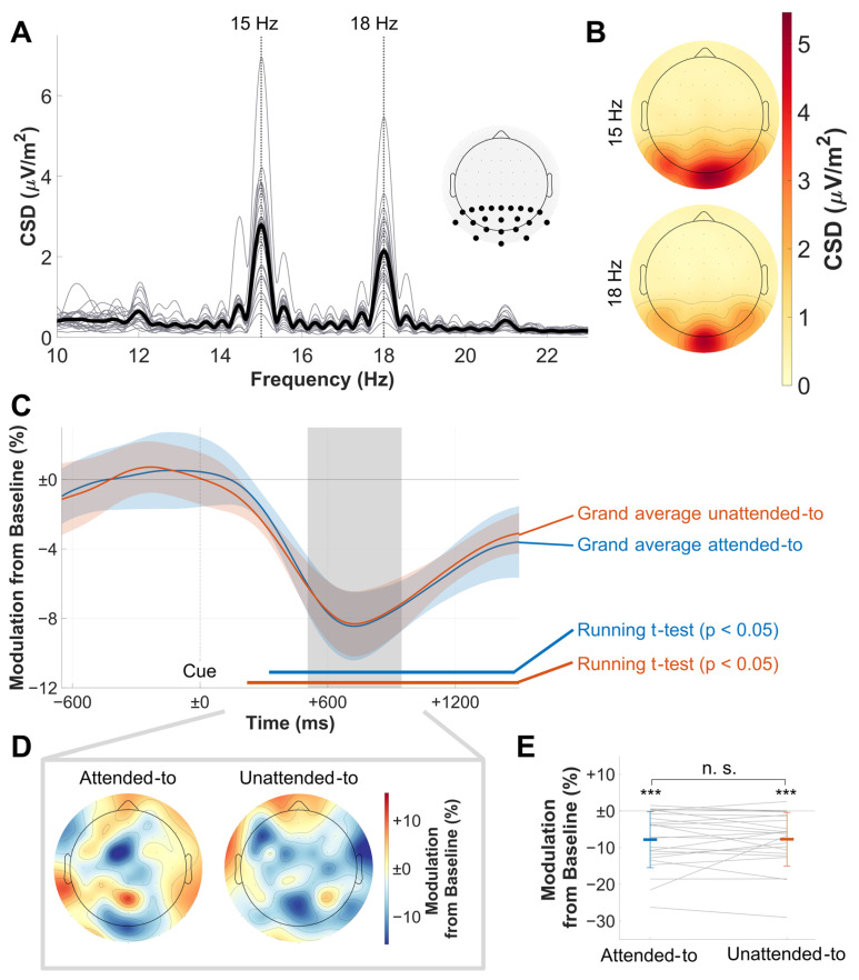 Exploring Attention in Depth: Event-Related and Steady-State Visual Evoked Potentials During Attentional Shifts Between Depth Planes in a Novel Stimulation Setup.