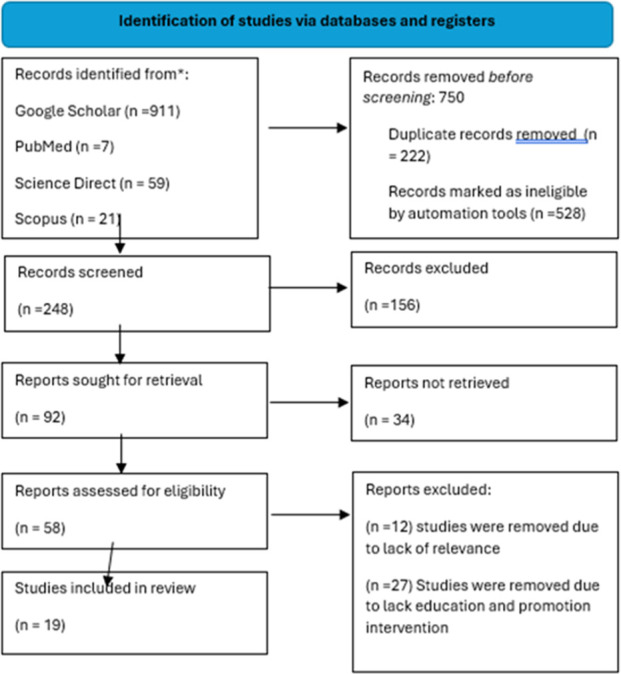 Health Education and Promotion Interventions to Mitigate Geophagic Practise: A Scoping Review.