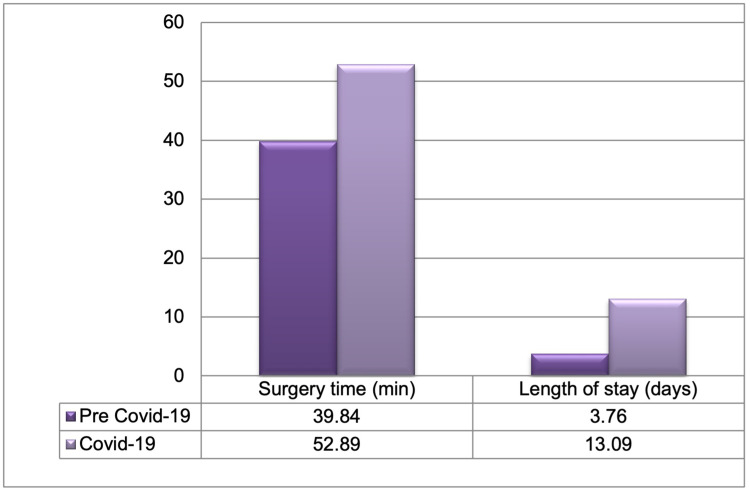 Changes in Ureteral Stone Treatment During COVID-19: A Single-Center Emergency Department Study.