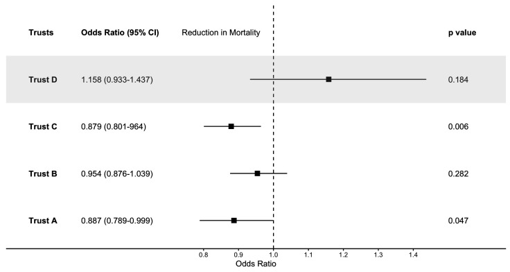 Digital innovation in healthcare: quantifying the impact of digital sepsis screening tools on patient outcomes-a multi-site natural experiment.